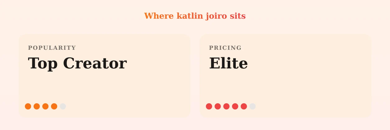 katlin joiro — popularity and pricing tiers