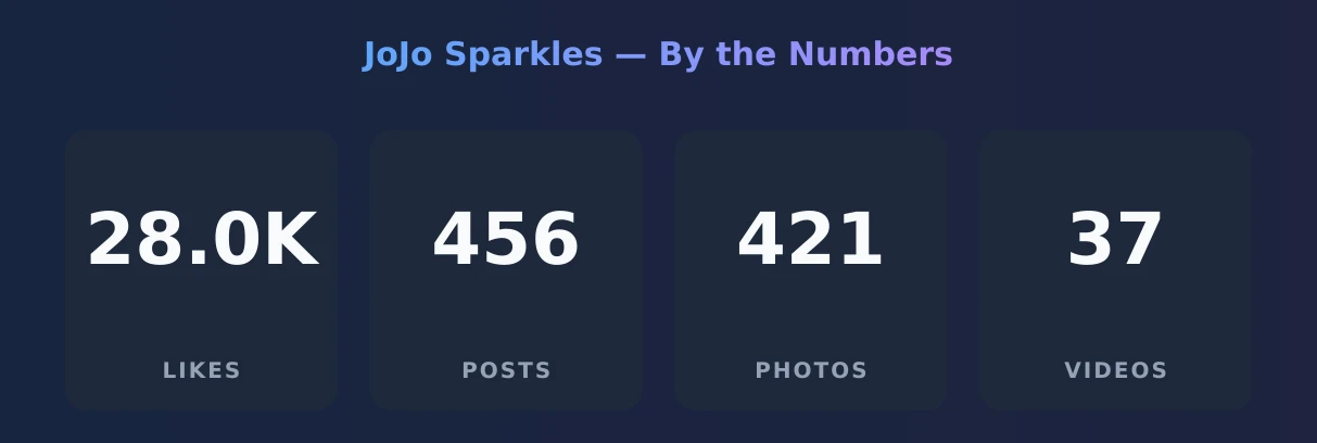 JoJo Sparkles — content metrics