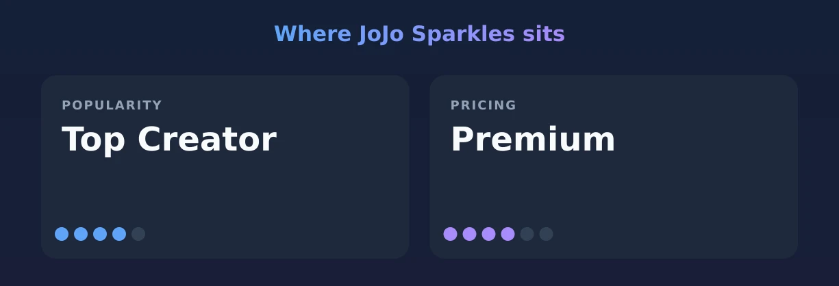 JoJo Sparkles — popularity and pricing tiers