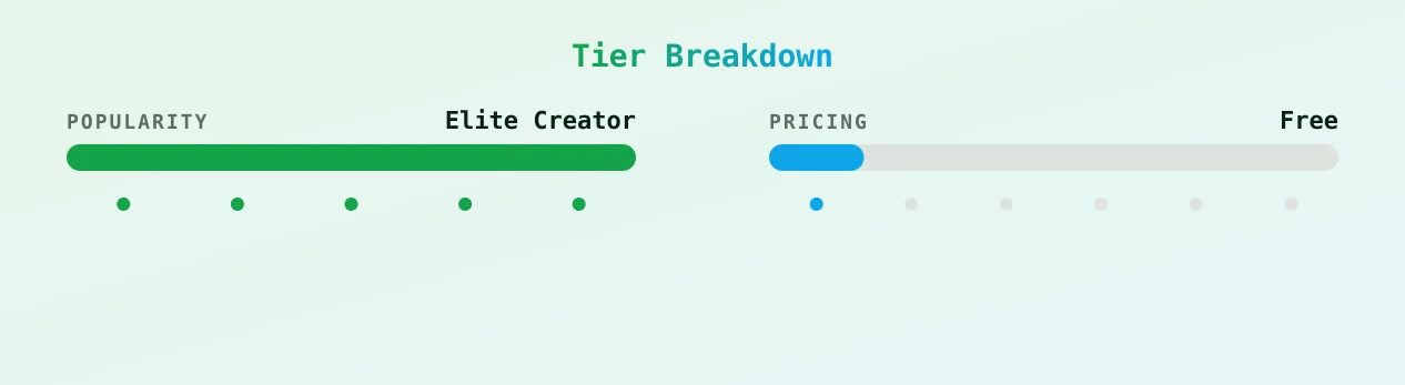 Jolene Brody — popularity and pricing tiers