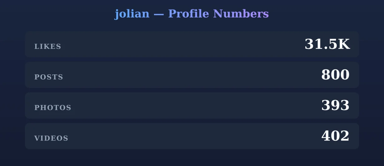 jolian — content metrics