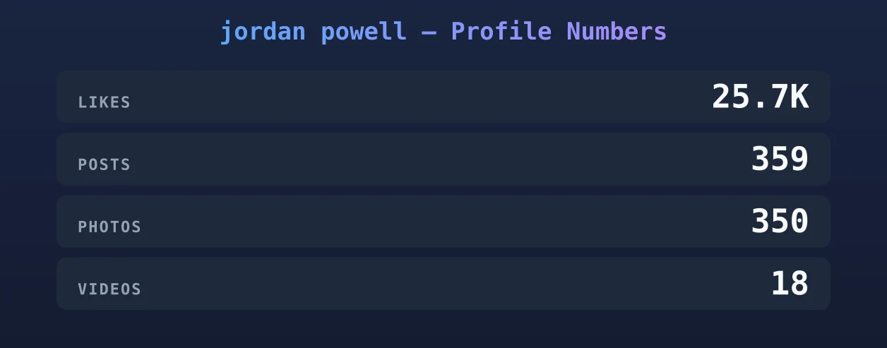 jordan powell — content metrics