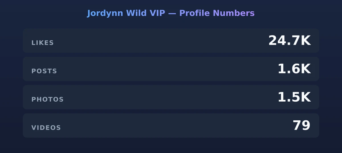 Jordynn Wild VIP — content metrics