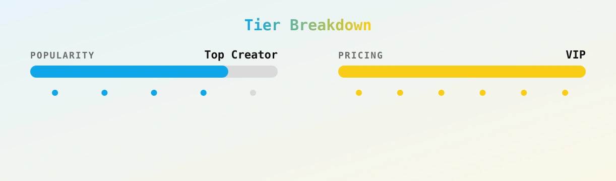 Silly — popularity and pricing tiers
