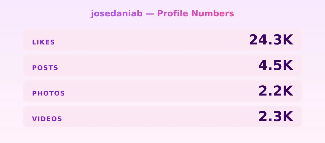 josedaniab — content metrics