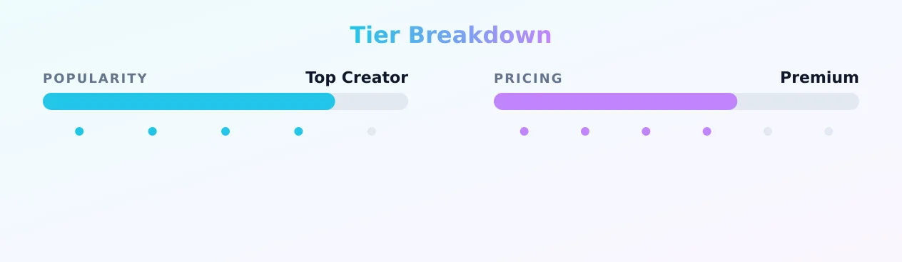 Joshua donnelly — popularity and pricing tiers
