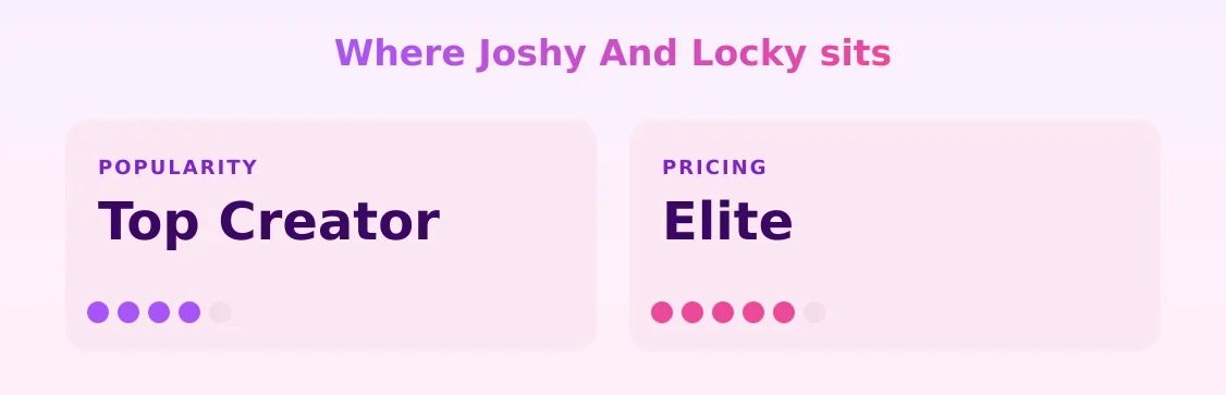 Joshy And Locky — popularity and pricing tiers
