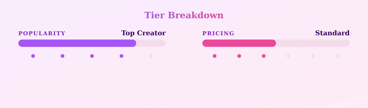 jovembigbig — popularity and pricing tiers