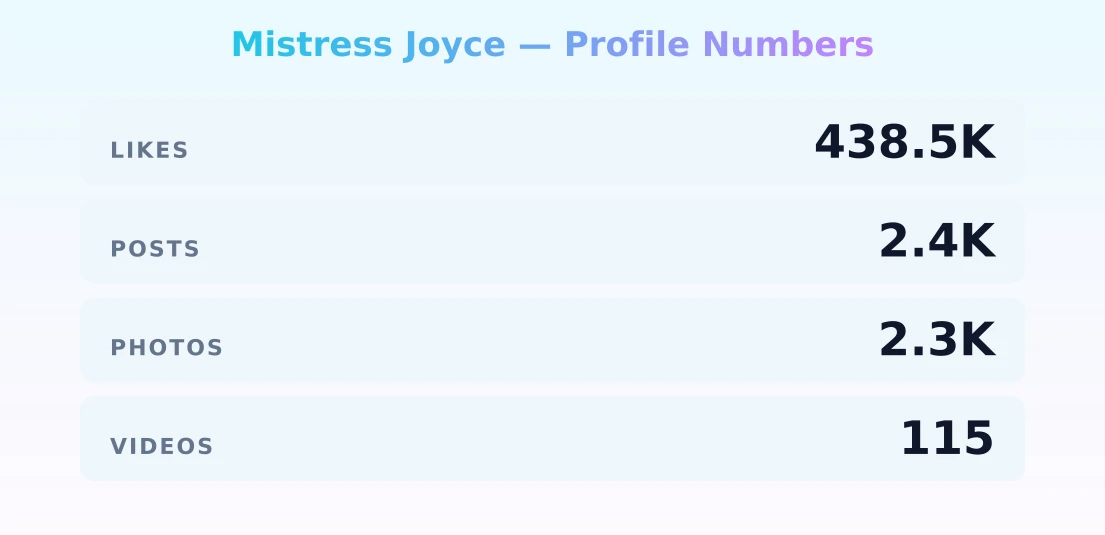 Mistress Joyce — content metrics