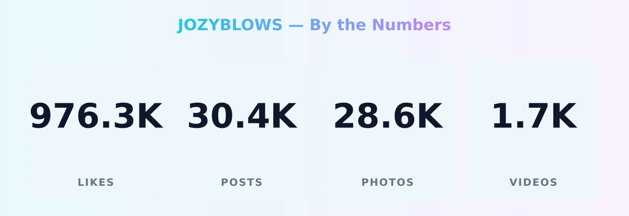 JOZYBLOWS — content metrics