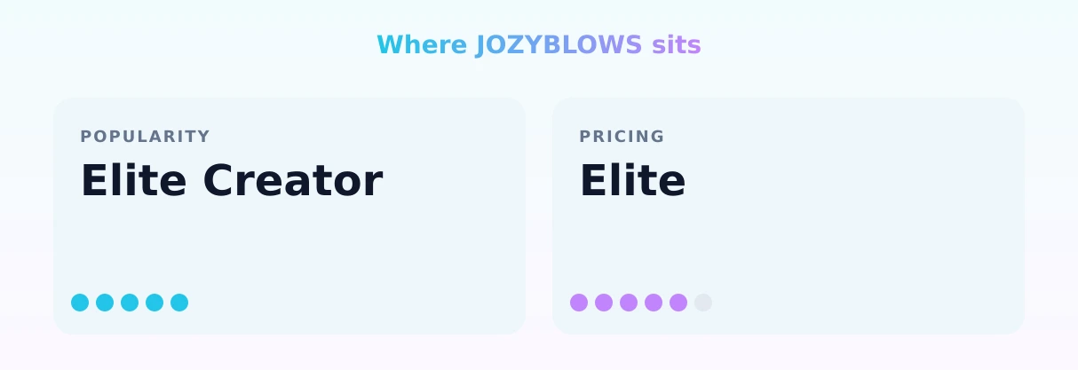 JOZYBLOWS — popularity and pricing tiers