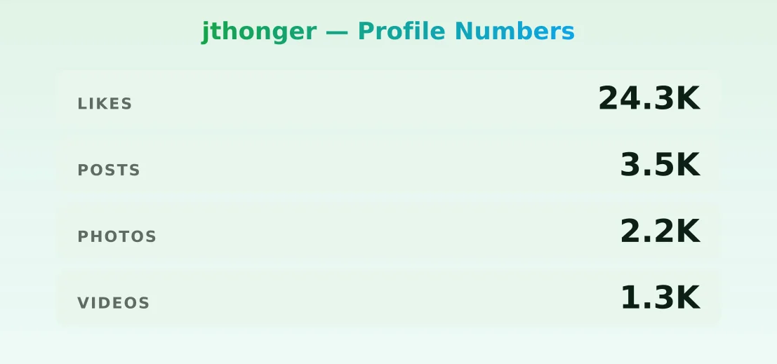 jthonger — content metrics