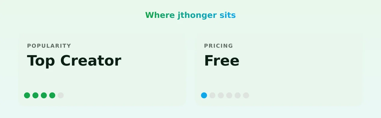 jthonger — popularity and pricing tiers