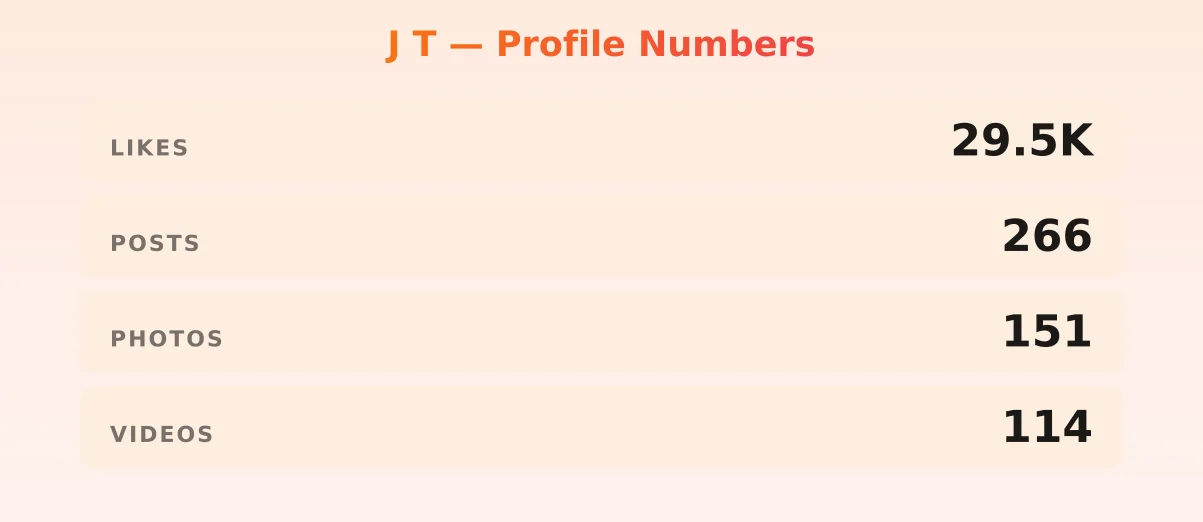 J T — content metrics