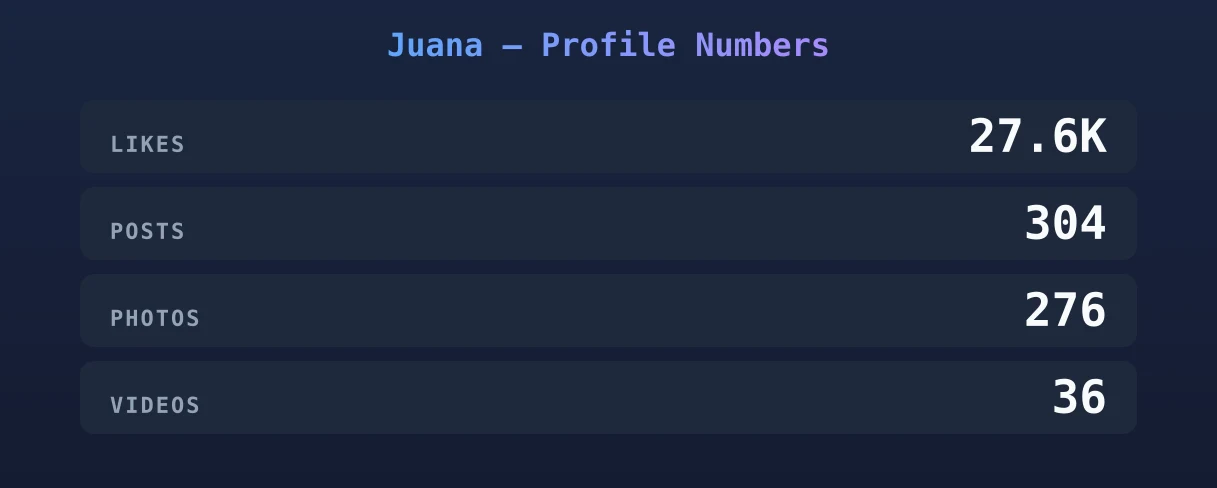 Juana — content metrics