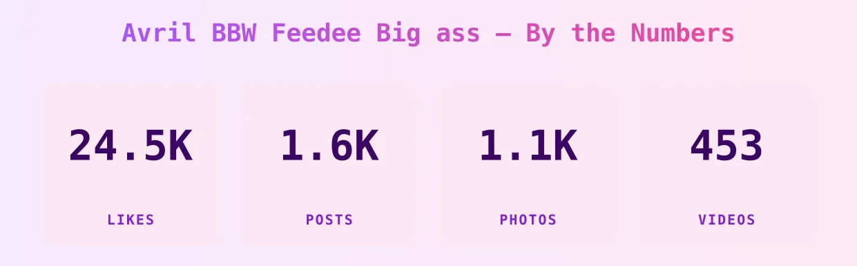 Avril BBW Feedee Big ass — content metrics