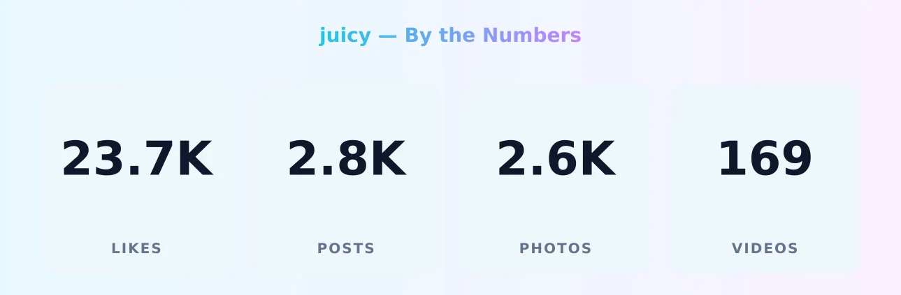 juicy — content metrics