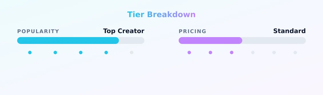 juicy — popularity and pricing tiers