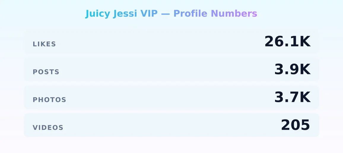 Juicy Jessi VIP — content metrics