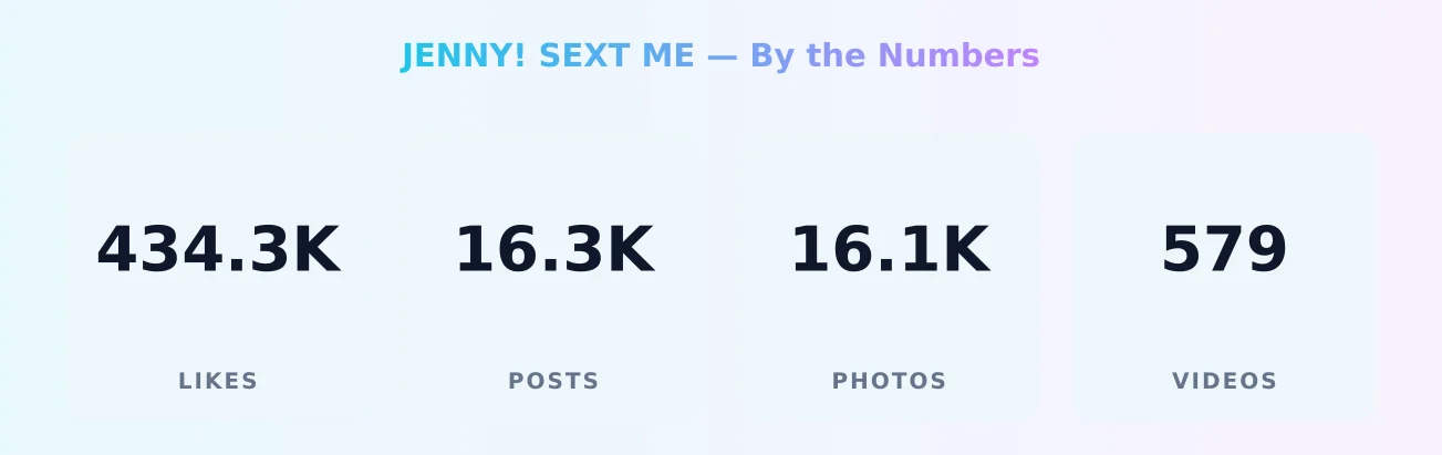 JENNY! SEXT ME — content metrics