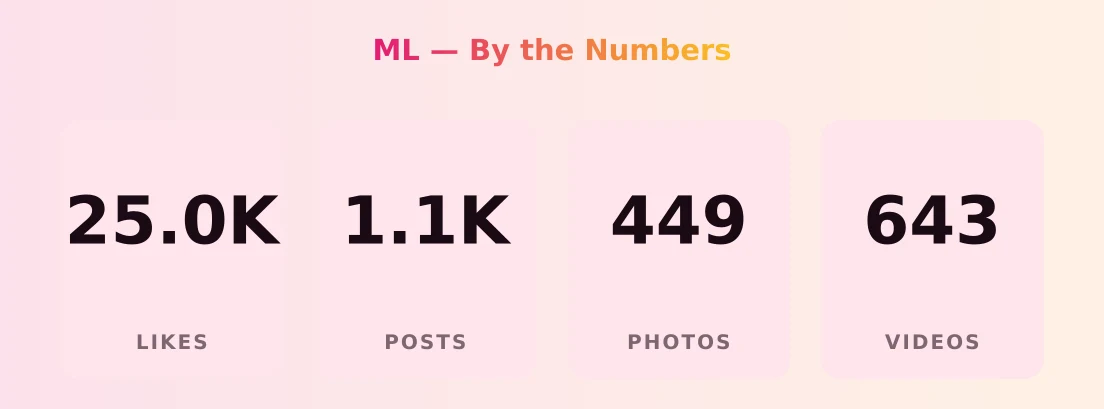 ML — content metrics