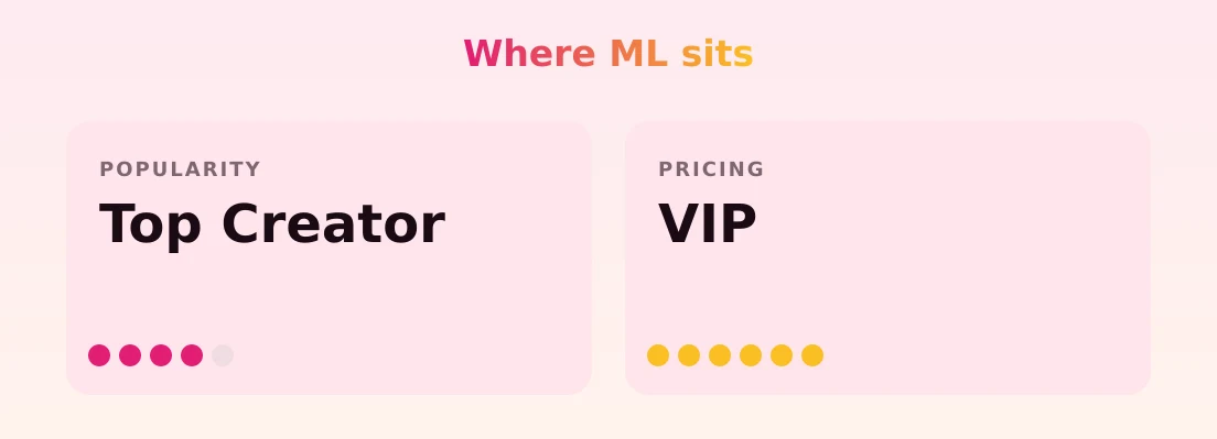 ML — popularity and pricing tiers
