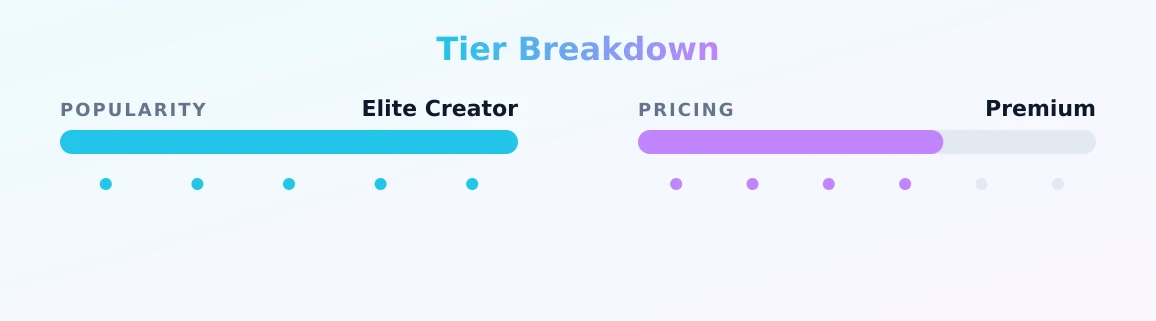 𓋹 MALIKA 𓋹 — popularity and pricing tiers