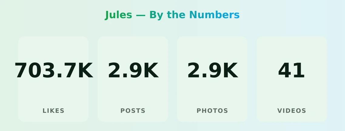 Jules — content metrics
