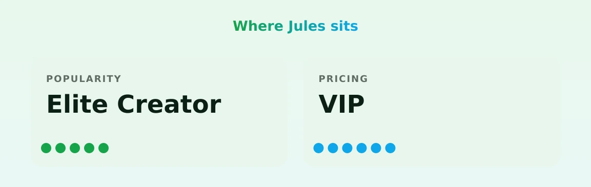 Jules — popularity and pricing tiers