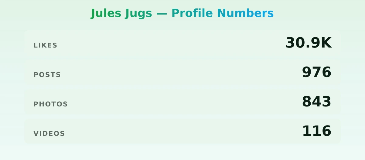 Jules Jugs — content metrics