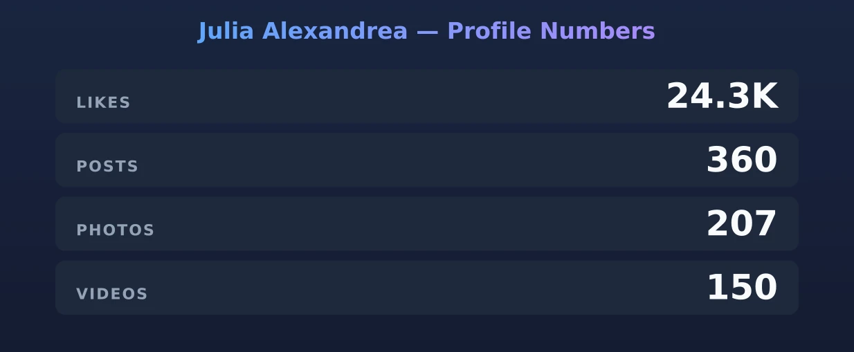 Julia Alexandrea — content metrics