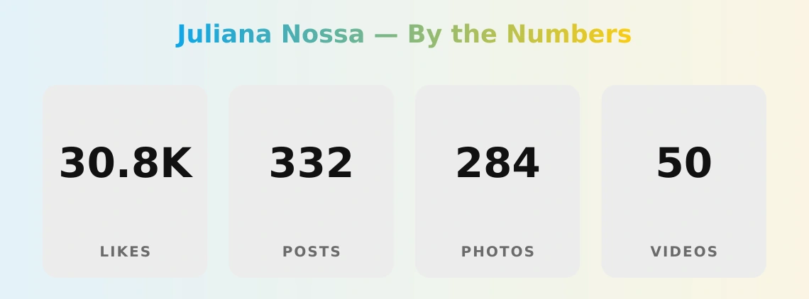 Juliana Nossa — content metrics