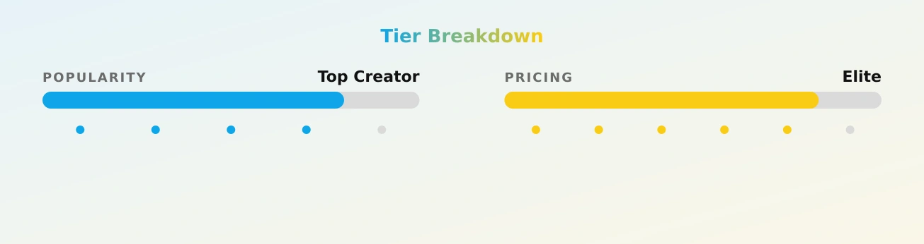 Juliana Nossa — popularity and pricing tiers