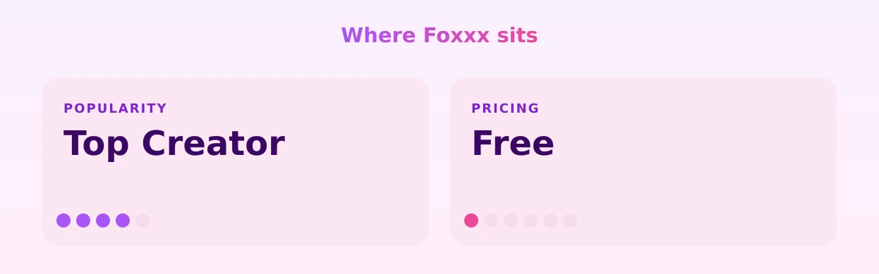 Foxхх — popularity and pricing tiers