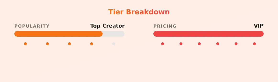 Juliette Lapin — popularity and pricing tiers