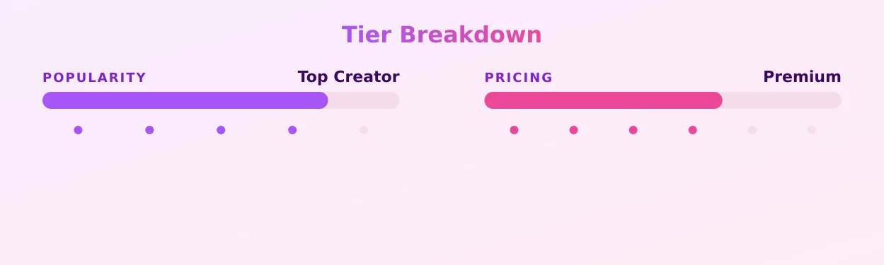 Juno LTK — popularity and pricing tiers