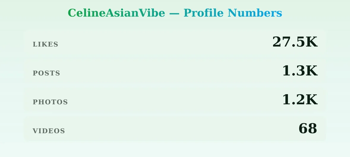 CelineAsianVibe — content metrics