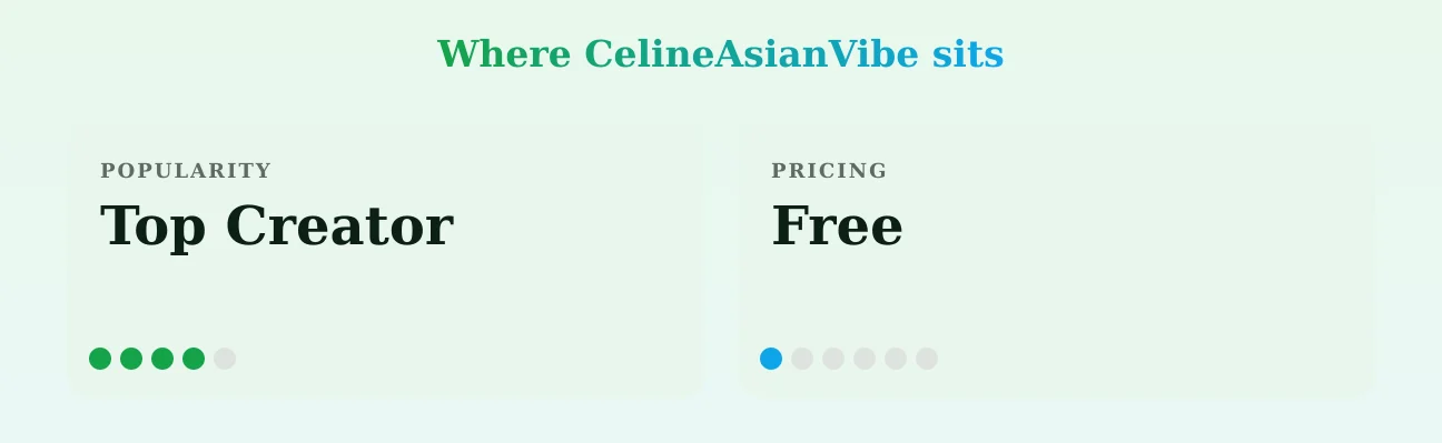 CelineAsianVibe — popularity and pricing tiers