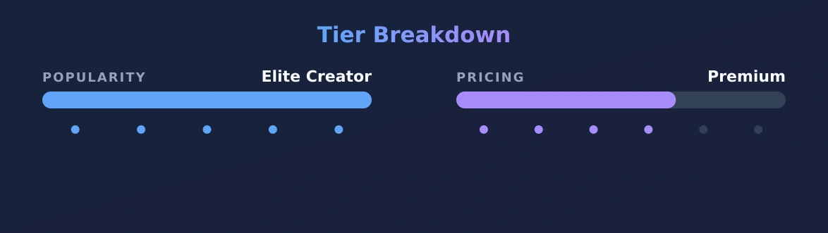 just_jayde 🦋 — popularity and pricing tiers