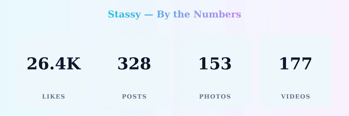 Stassy — content metrics