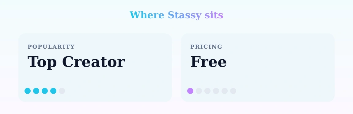 Stassy — popularity and pricing tiers