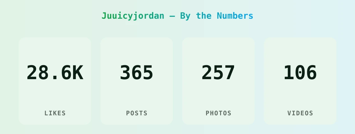 Juuicyjordan — content metrics