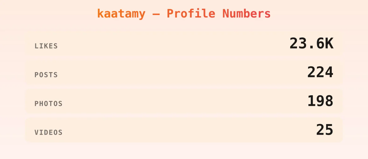 kaatamy — content metrics