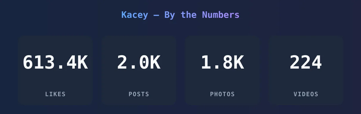 Kacey — content metrics