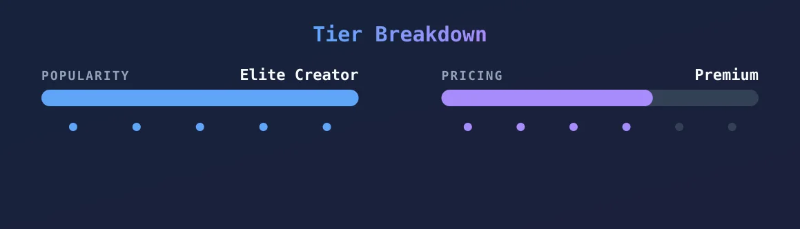 Kacey — popularity and pricing tiers