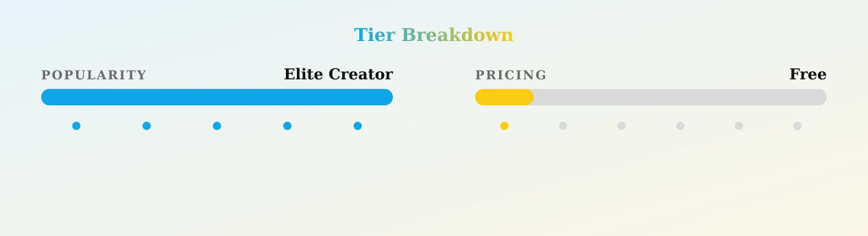 Kaden Kole — popularity and pricing tiers