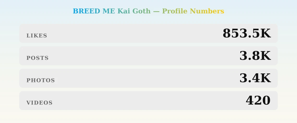 BREED ME Kai Goth — content metrics