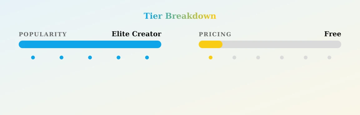 BREED ME Kai Goth — popularity and pricing tiers