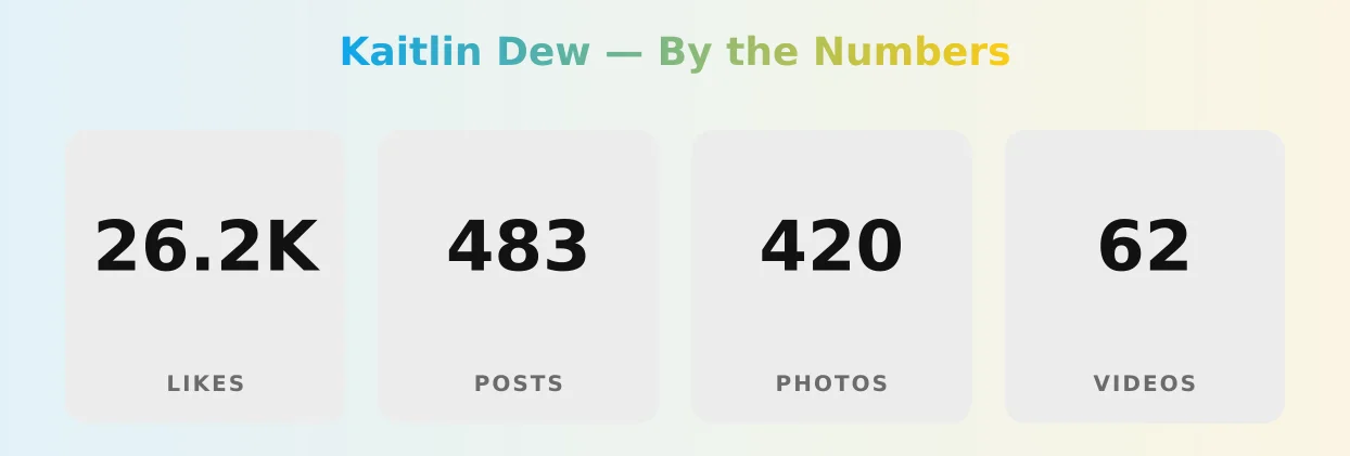 Kaitlin Dew — content metrics