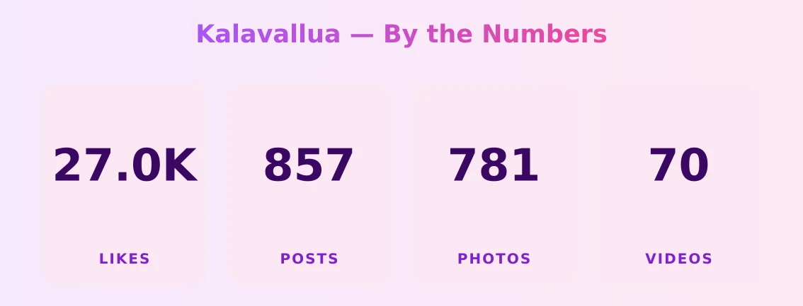Kalavallua — content metrics